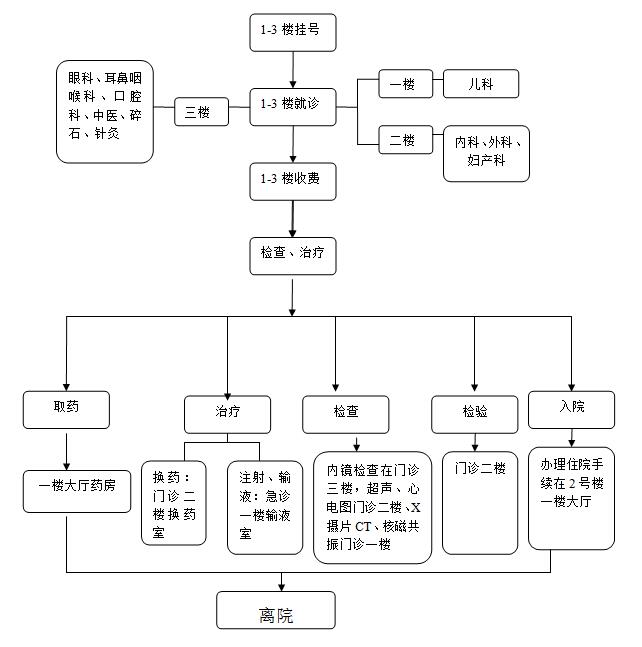 就诊流程.jpg