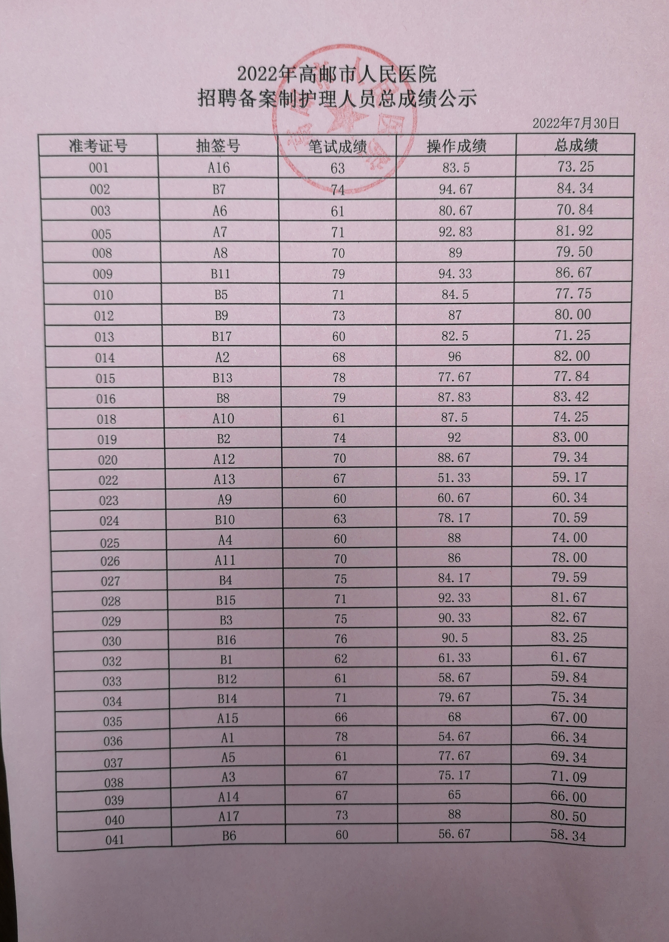 总成绩公示.jpg